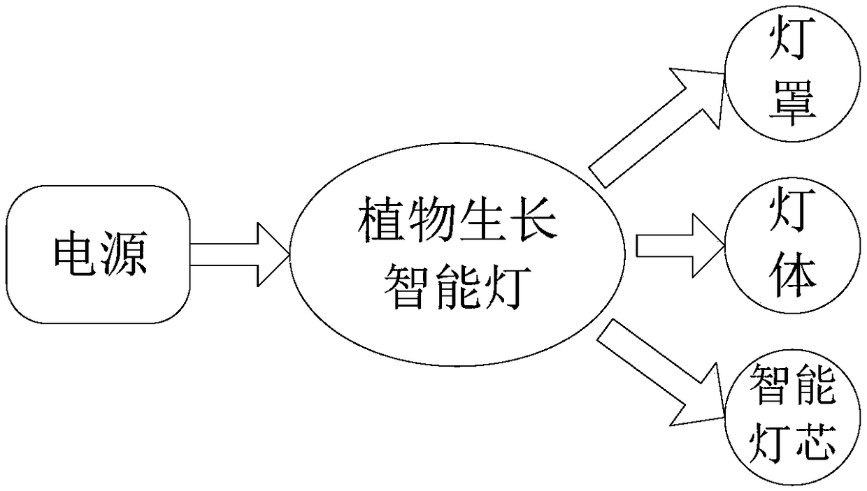 Light control promotion system and method for underwater plant growth