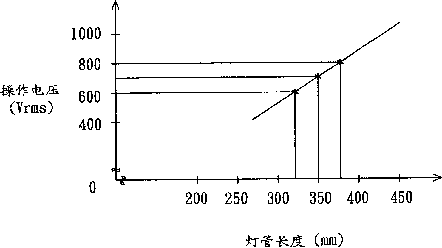 Backlight assembly and its lamp activating method