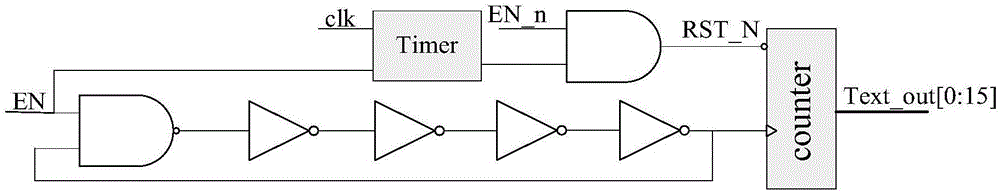 Local test vector generating and optimizing method based on annular oscillator network