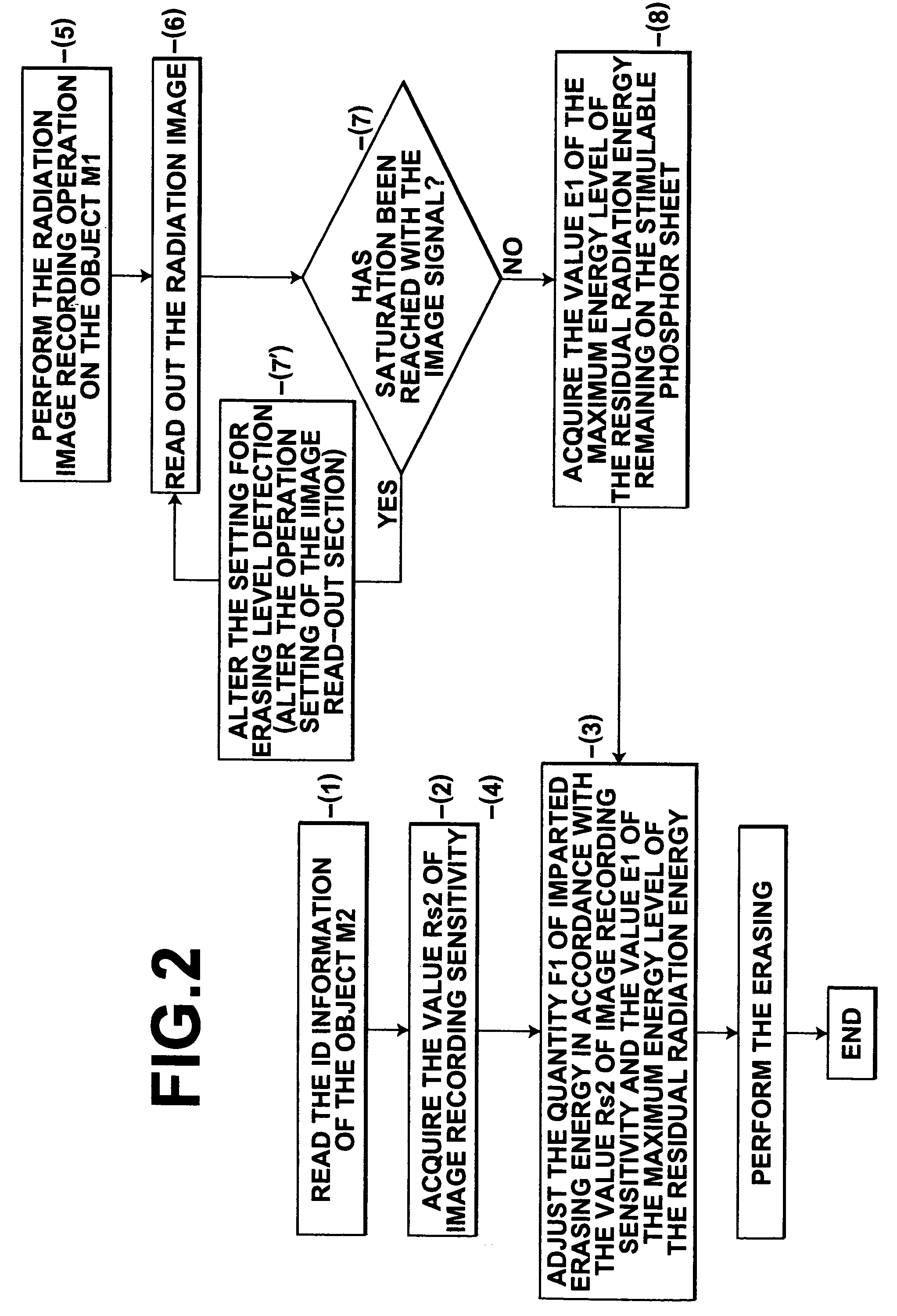 Stimulable phosphor sheet erasing method and apparatus