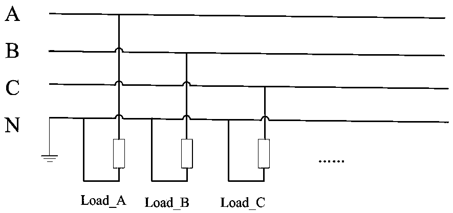 Three-phase four-wire power supply system zero-line breaking alarm positioning device and method