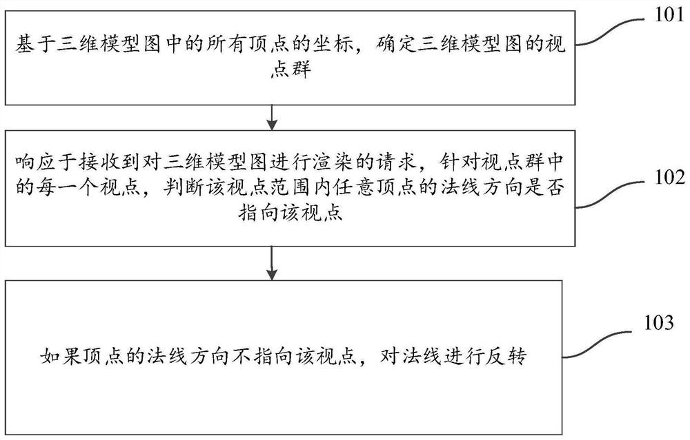 Information processing method and device for image rendering