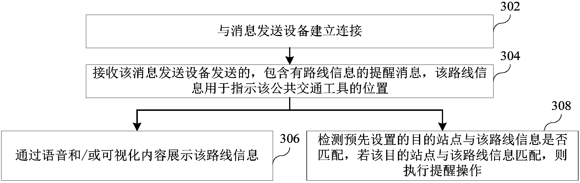 Route information prompting method and device