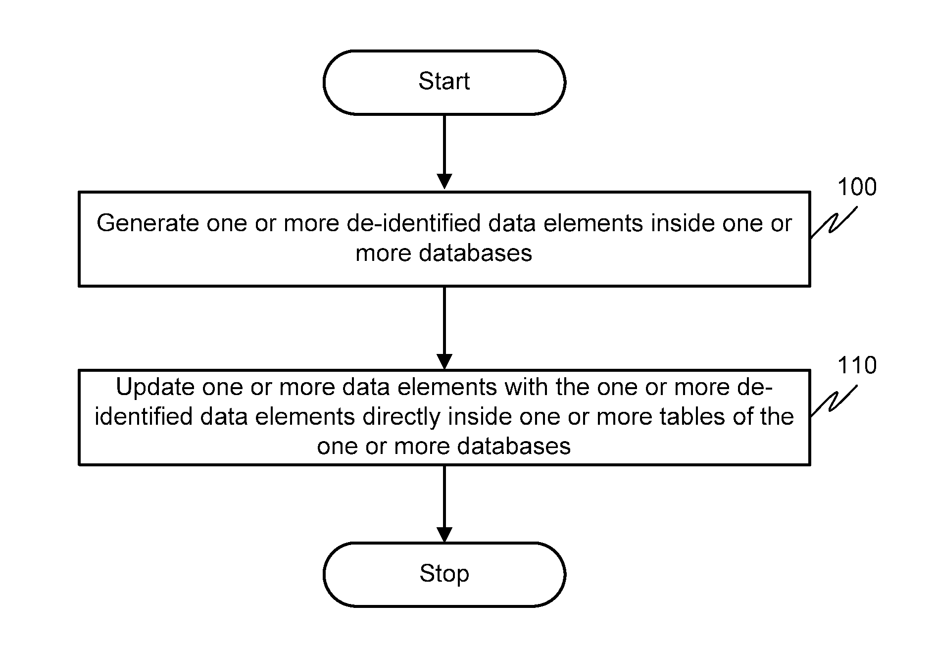 Method and system for de-identification of data within a database