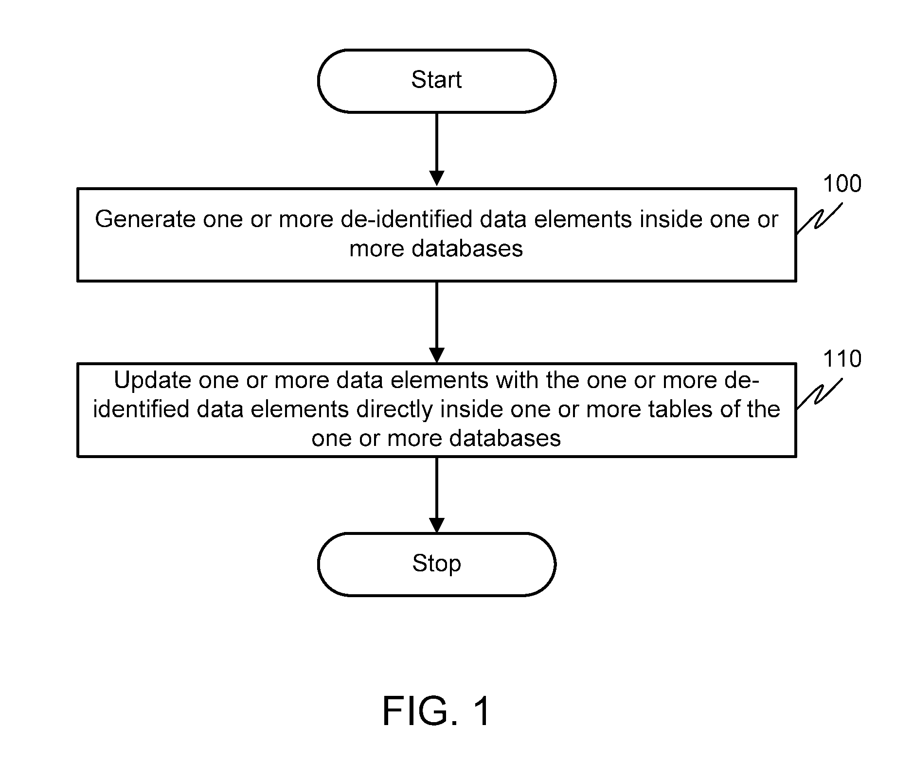 Method and system for de-identification of data within a database