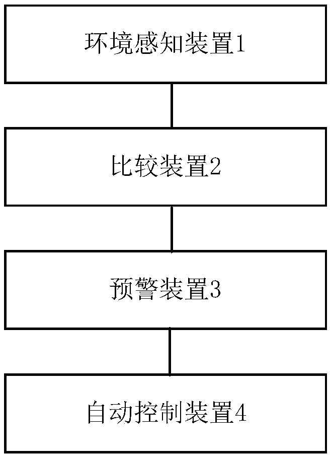 High safety anti-collision system