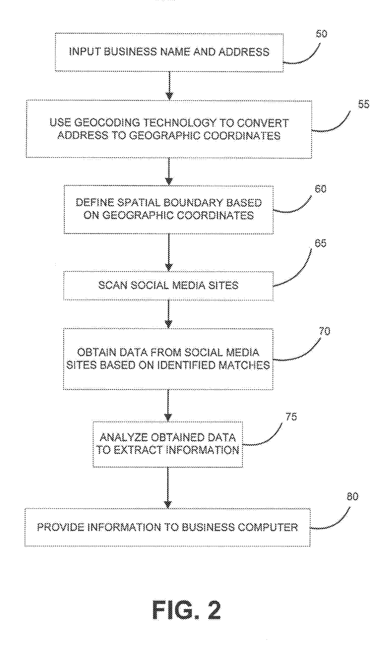 Identifying business online social presence with name and address using spatial filters