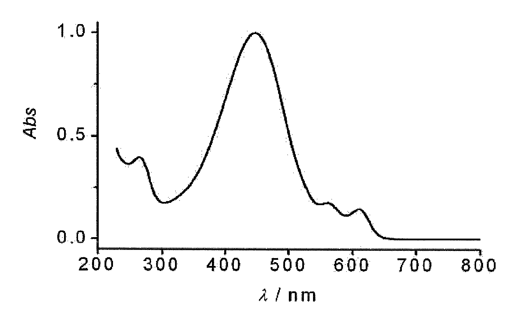 Methods for controlling the crystalline nanofibre content of organic layers used in organic electronic devices