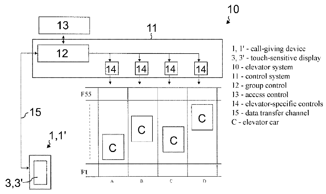 Touch-sensitive call-giving device