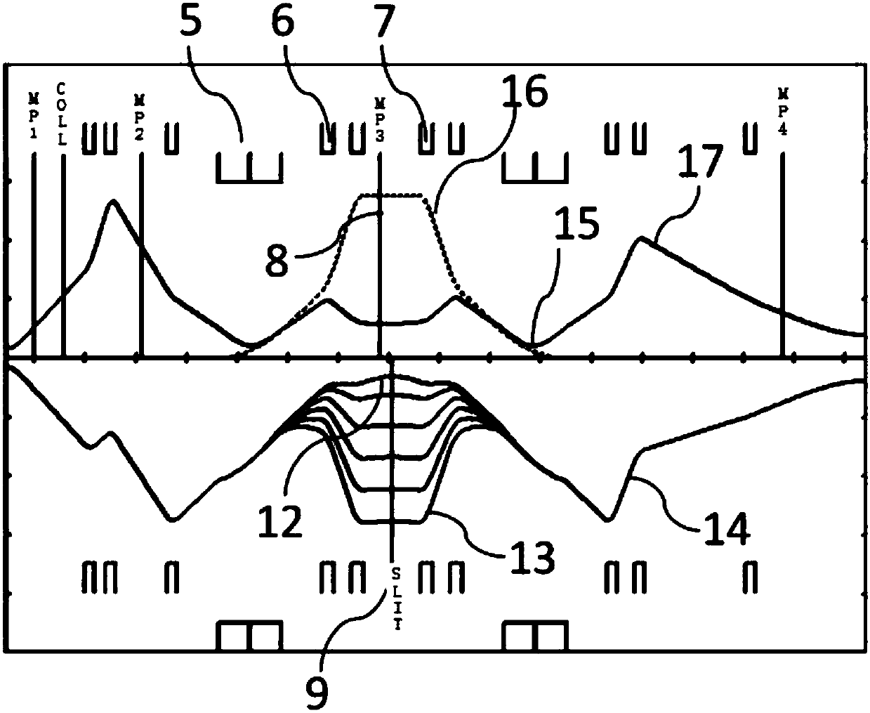 A compact proton beam energy and energy divergence control structure