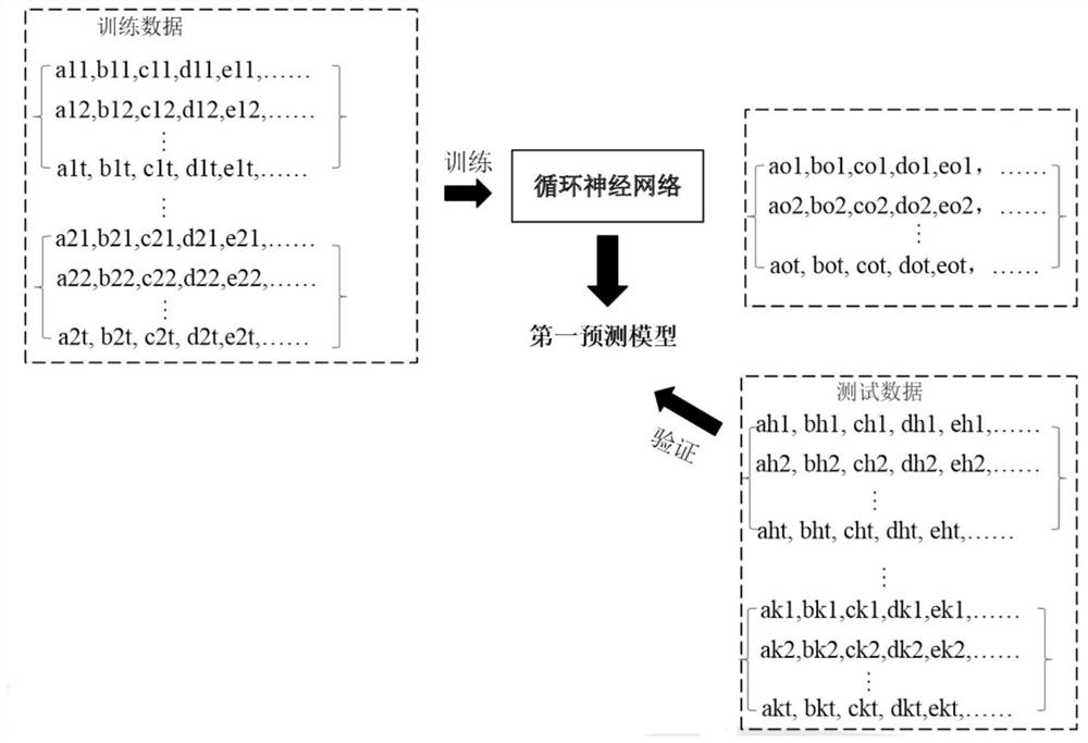 Intention prediction method and intention prediction device for network management and control system