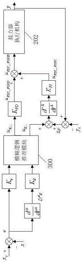 Fuzzy fractional order PID control method for speed regulating system of pump storage group