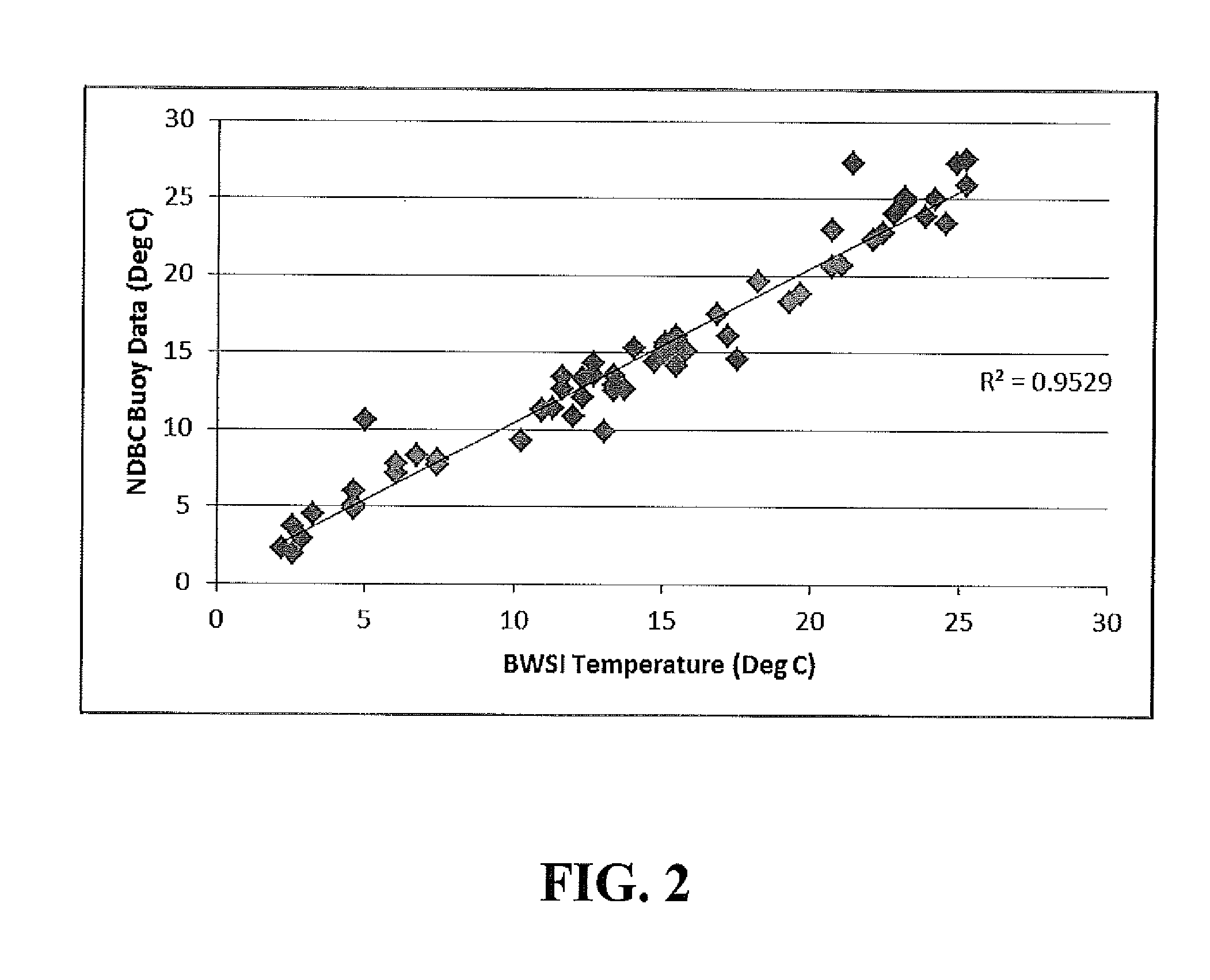 Method for monitoring water temperature