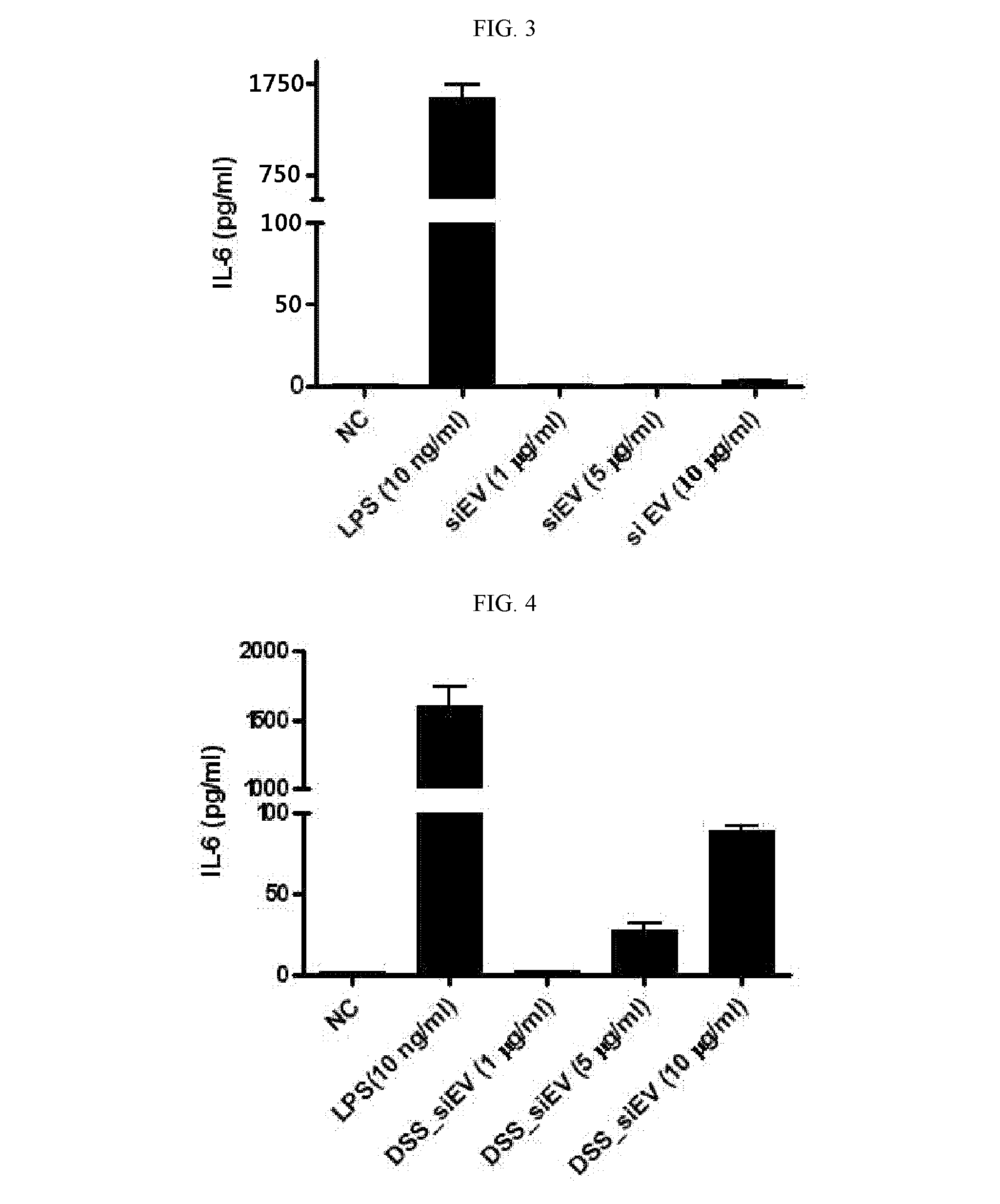 Gut flora-derived extracellular vesicles, and method for searching for a disease model, vaccine, and candidate drug and for diagnosis using the same