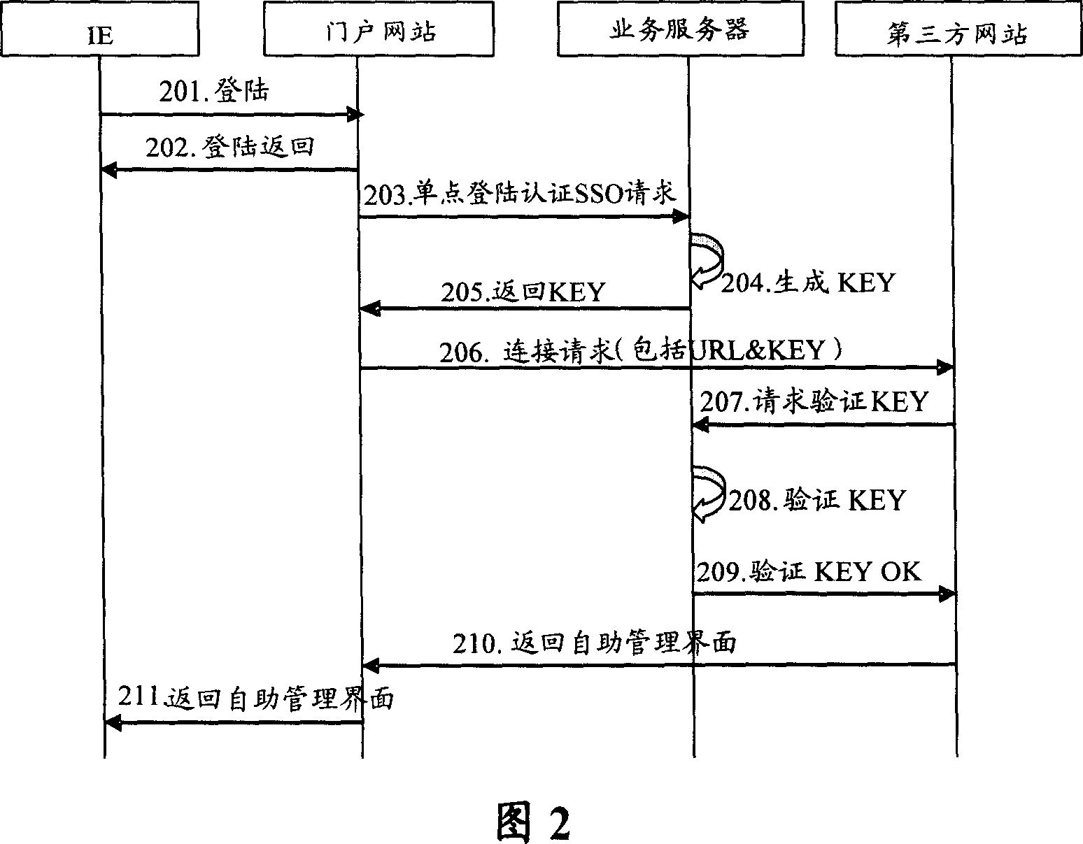 Method and system for switching third party landing and third party network and service server