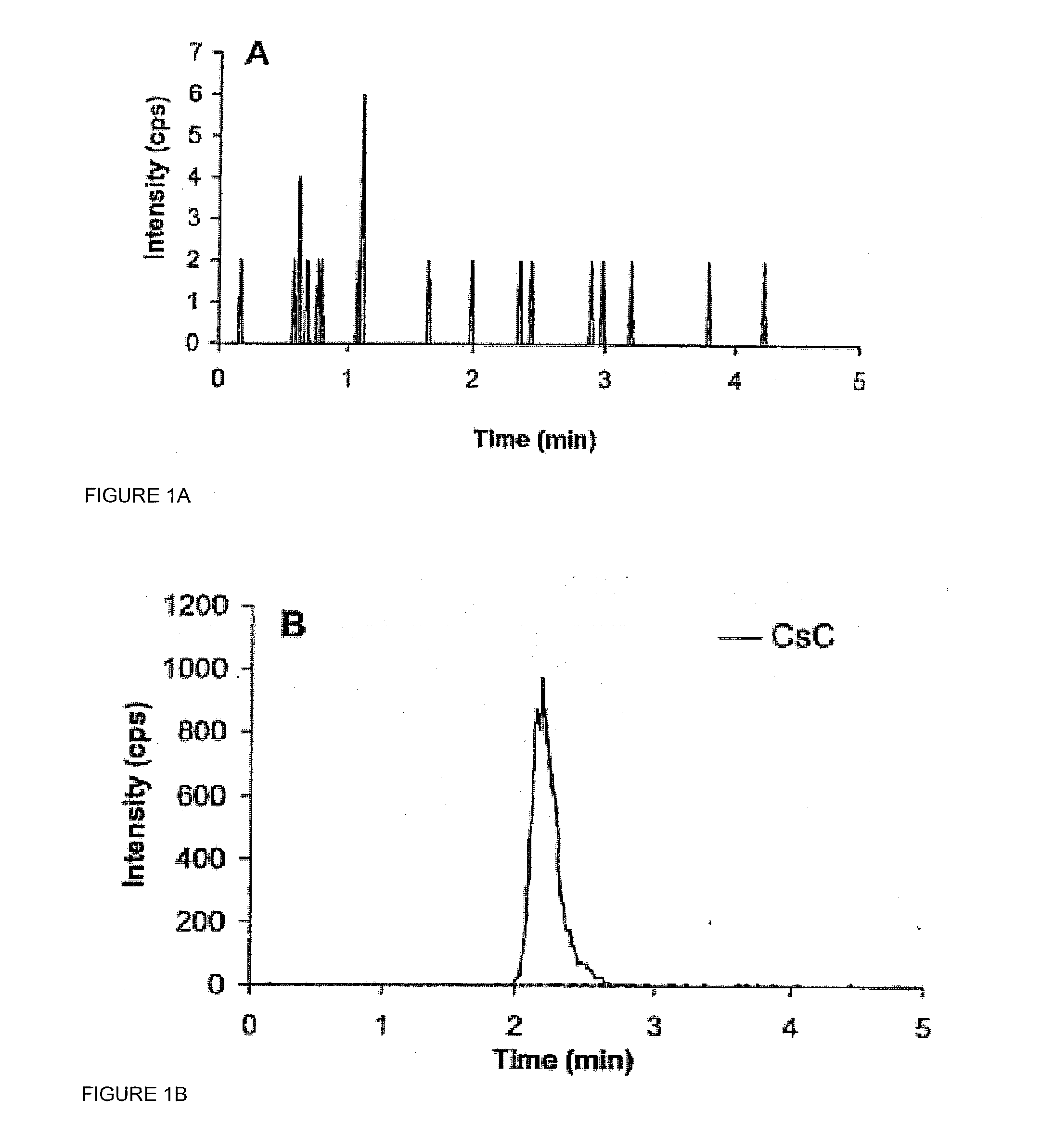 Monitoring cyclosporine in saliva