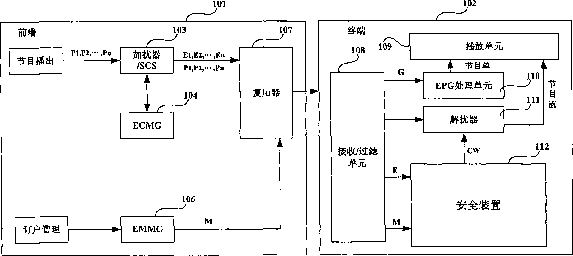 Browsing locking method of digital programs, digital television terminal and safety device