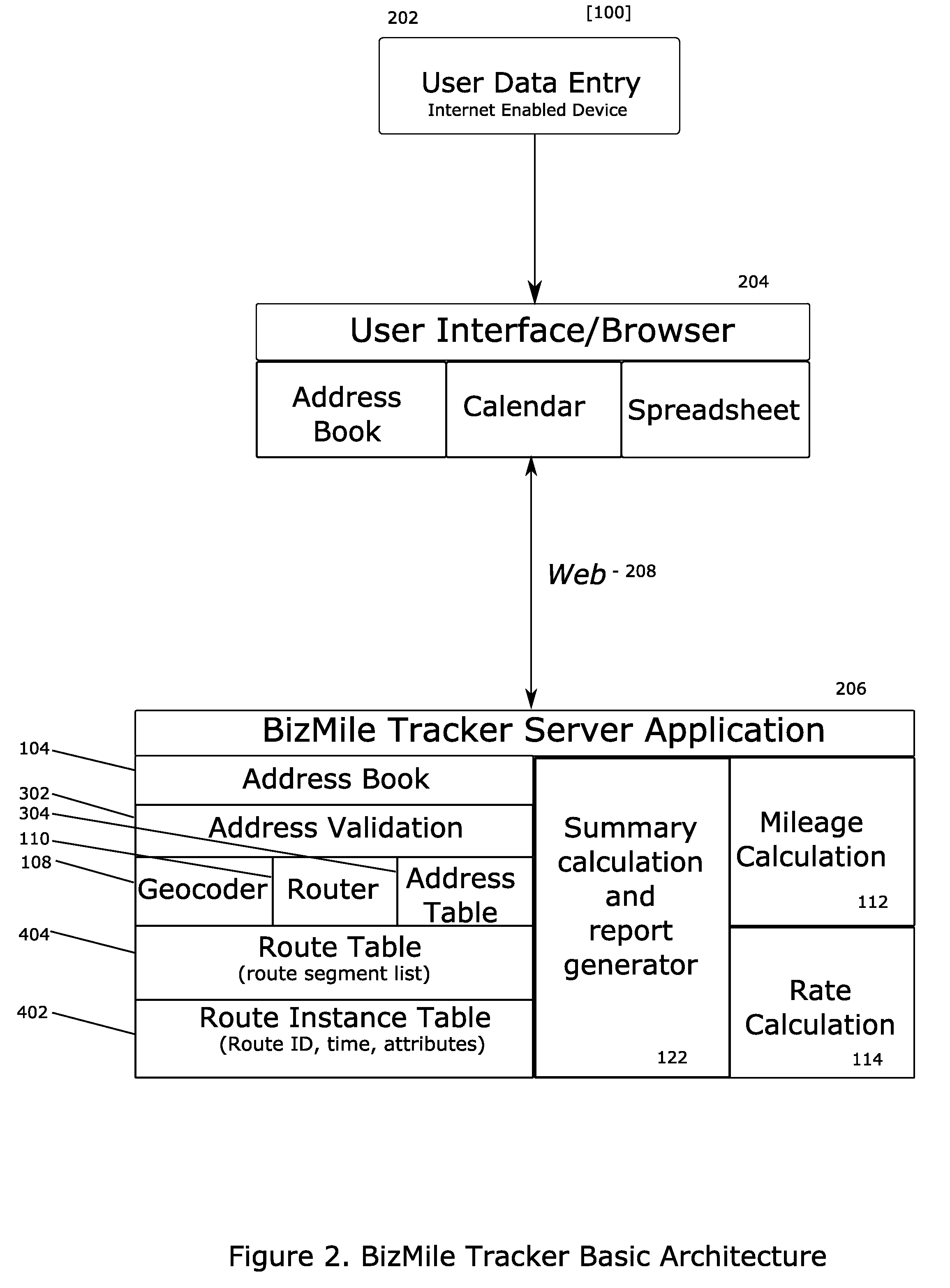 Method and System for Accurate Reconstruction of Mileage Reports