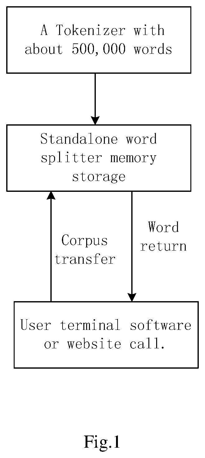 Multi-node word segmentation system and method for keyword search