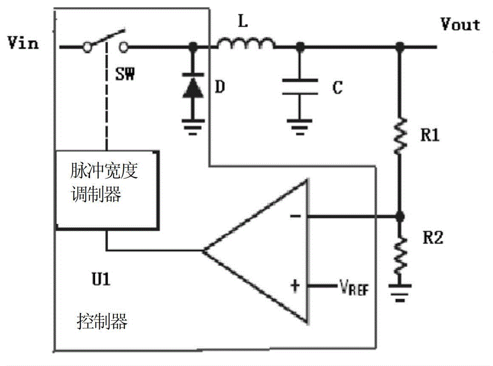 Device and method for dynamic regulation of core voltage of embedded processor