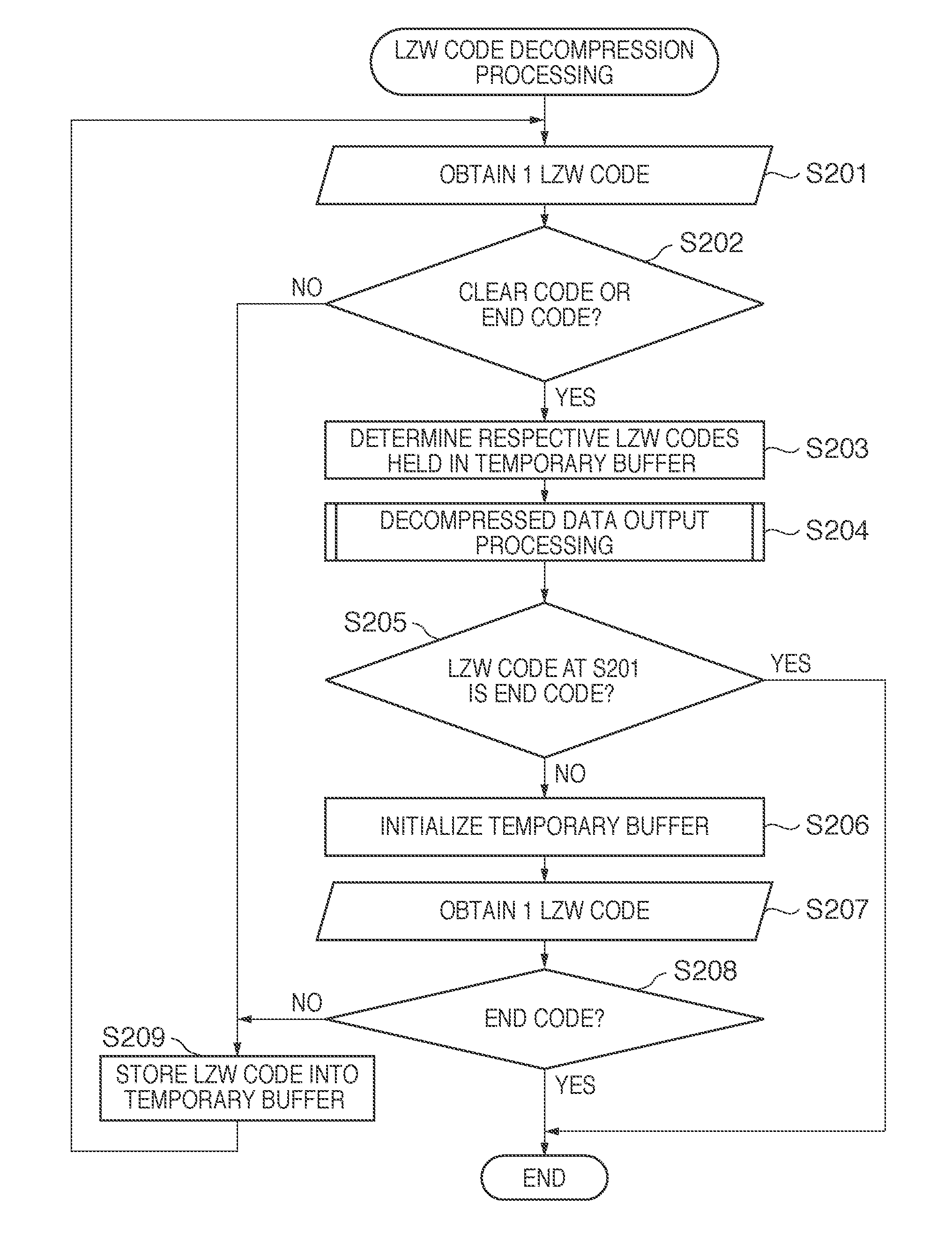 Information processing apparatus and control method thereof, and storage medium
