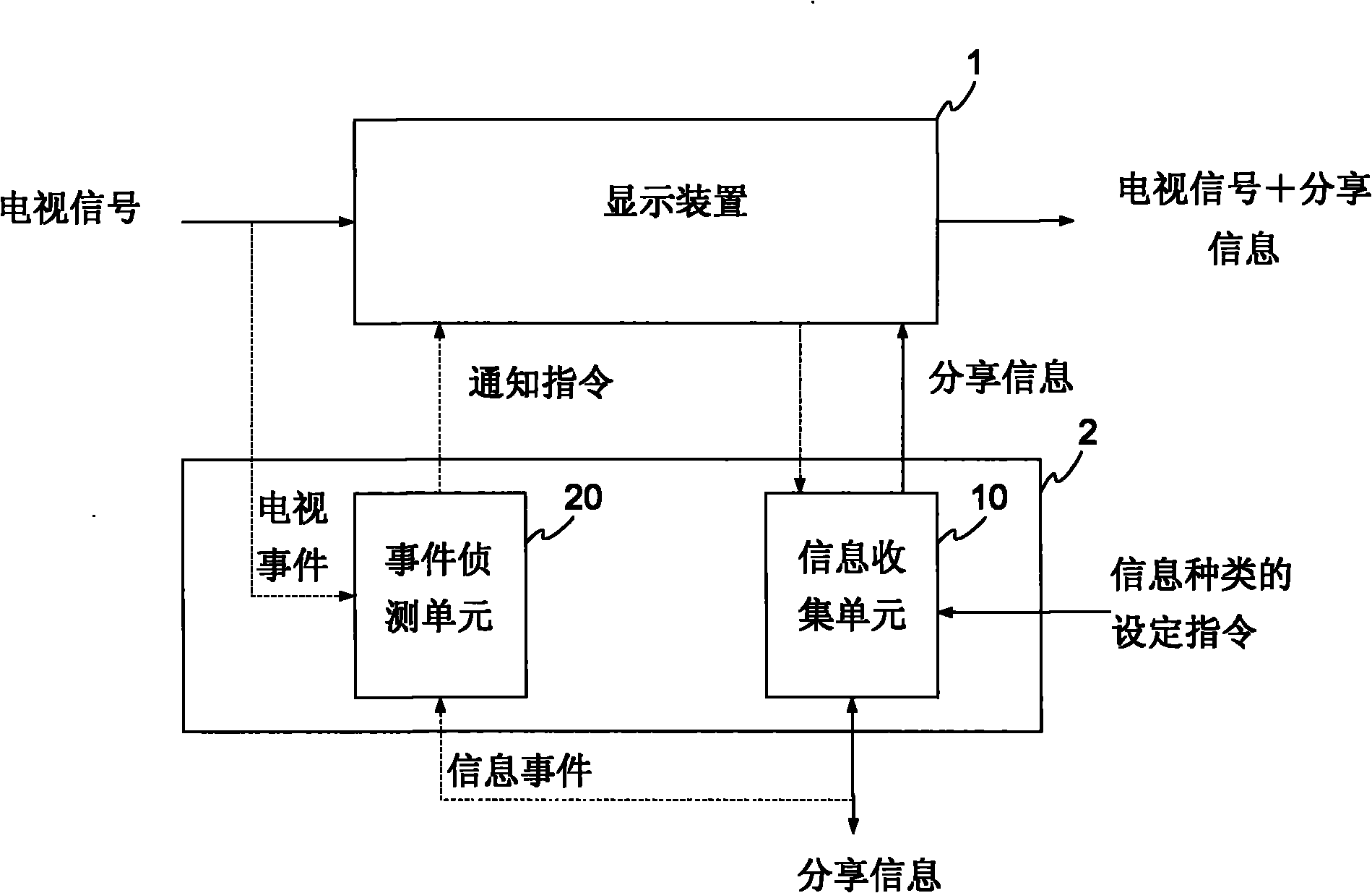 Instant message display module and instant message display method