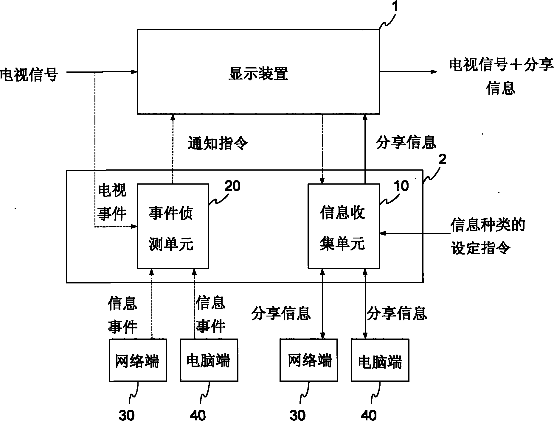 Instant message display module and instant message display method