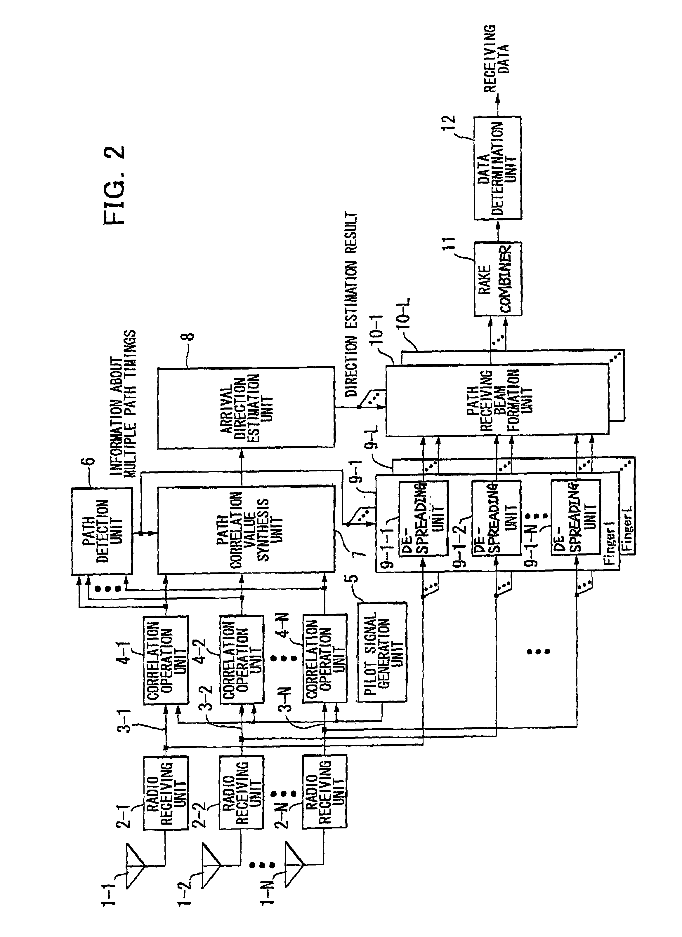 Radio communication device and arrival direction estimation method