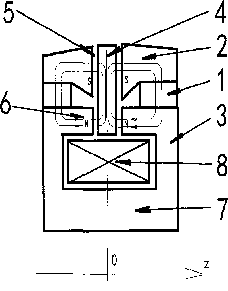 Axial electromagnet bearing