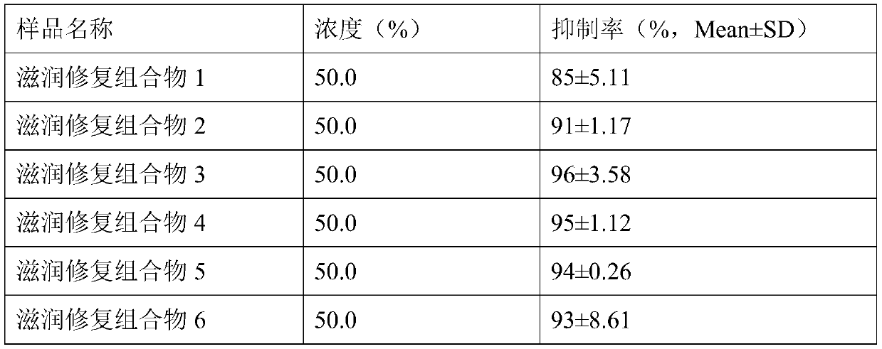 Zhenxiao moistening repairing no-wash facial mask and preparation method thereof