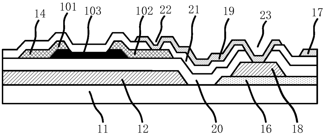 Display substrate, manufacturing method thereof, and display device