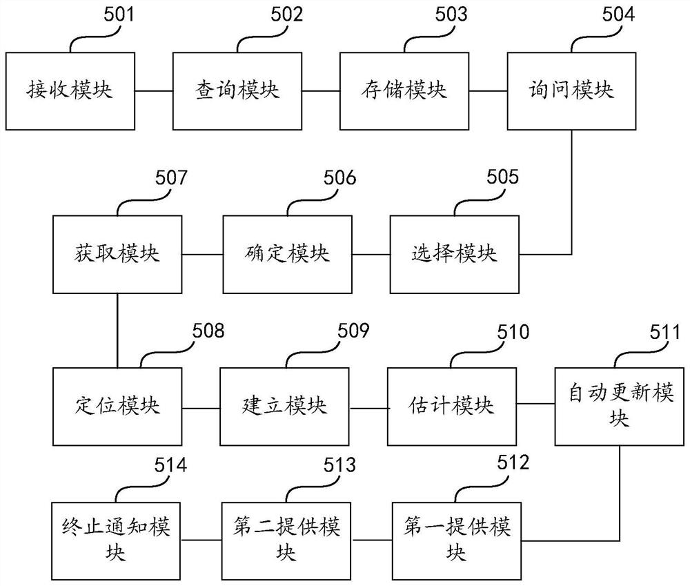 Logistics transportation tracking method and device, computer equipment and storage medium