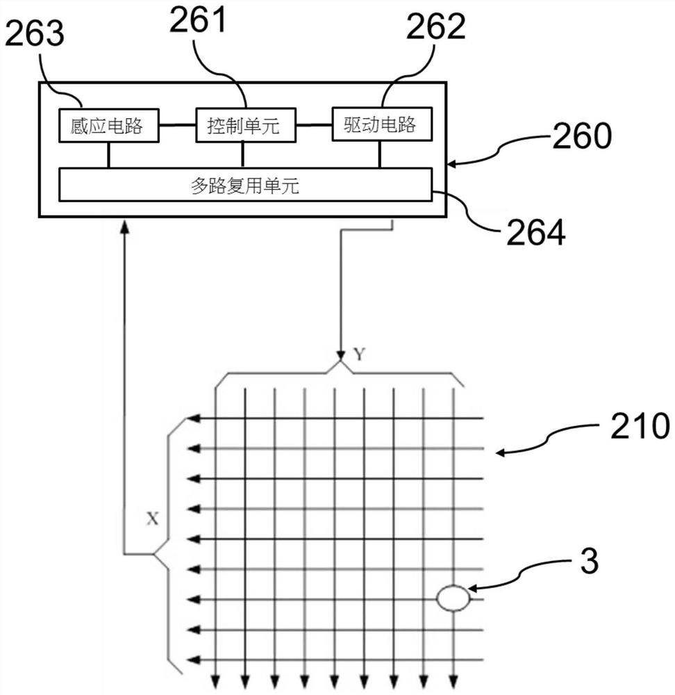 Touch chip, capacitive touch screen, capacitive active pen, and two-way communication method between capacitive touch screen and capacitive active pen
