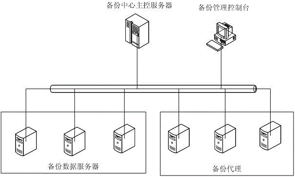 A method for online concurrent backup and recovery supporting multi-level data and databases