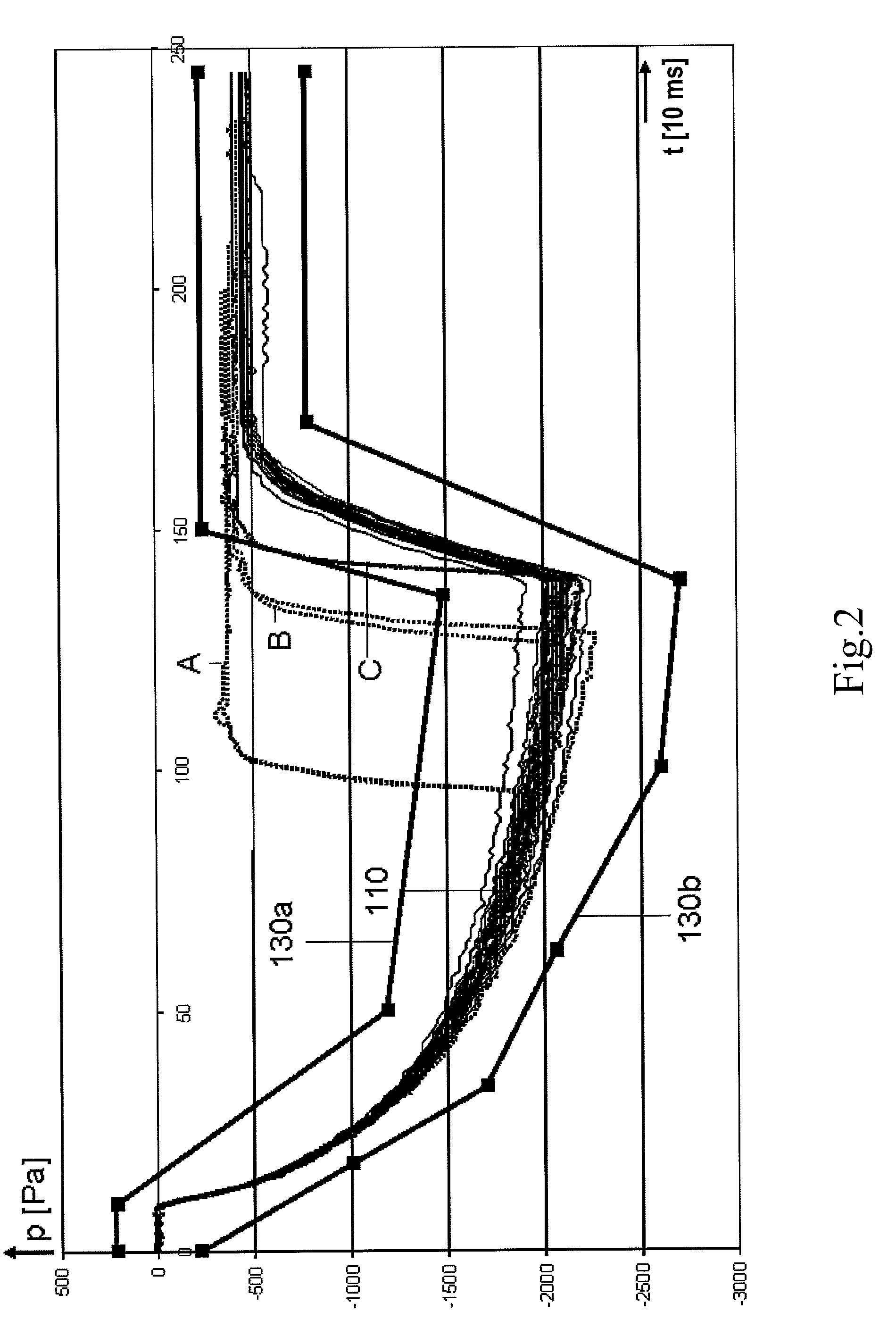 Method for monitoring a fluid transfer process
