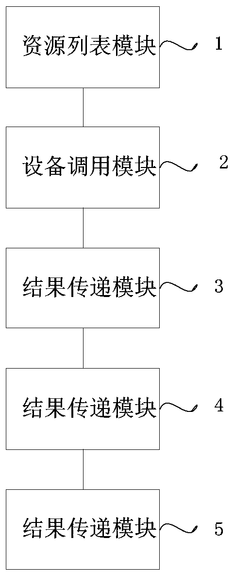 An optimization method and system for in-vehicle network communication