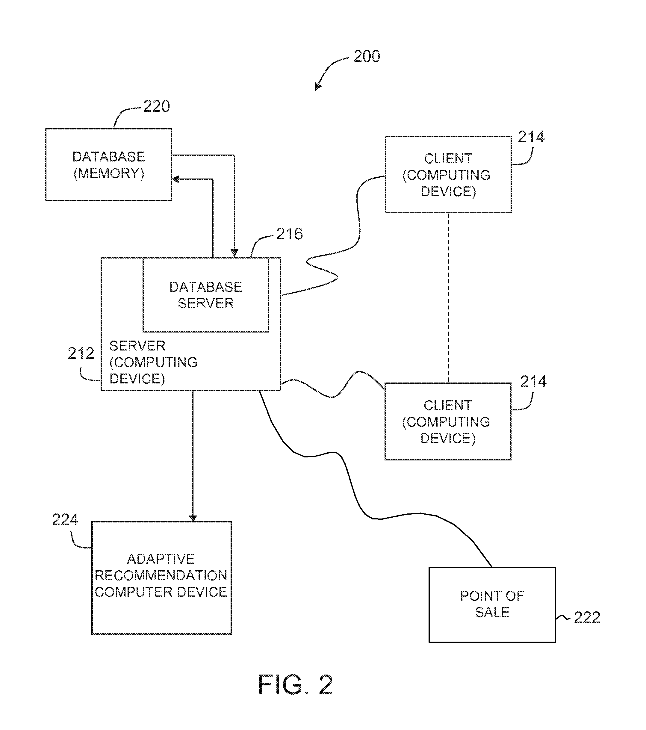 Adaptive recommendation system and methods