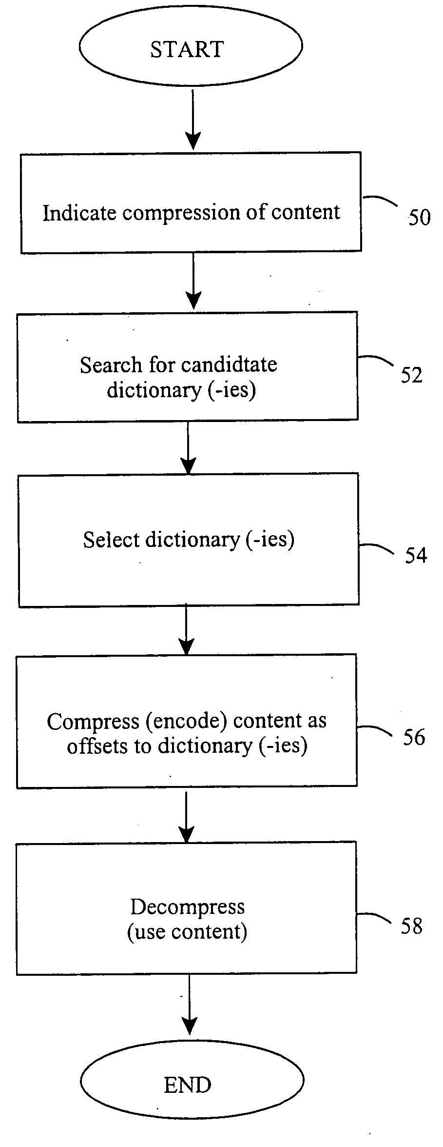 Network content in dictionary-based (DE)compression