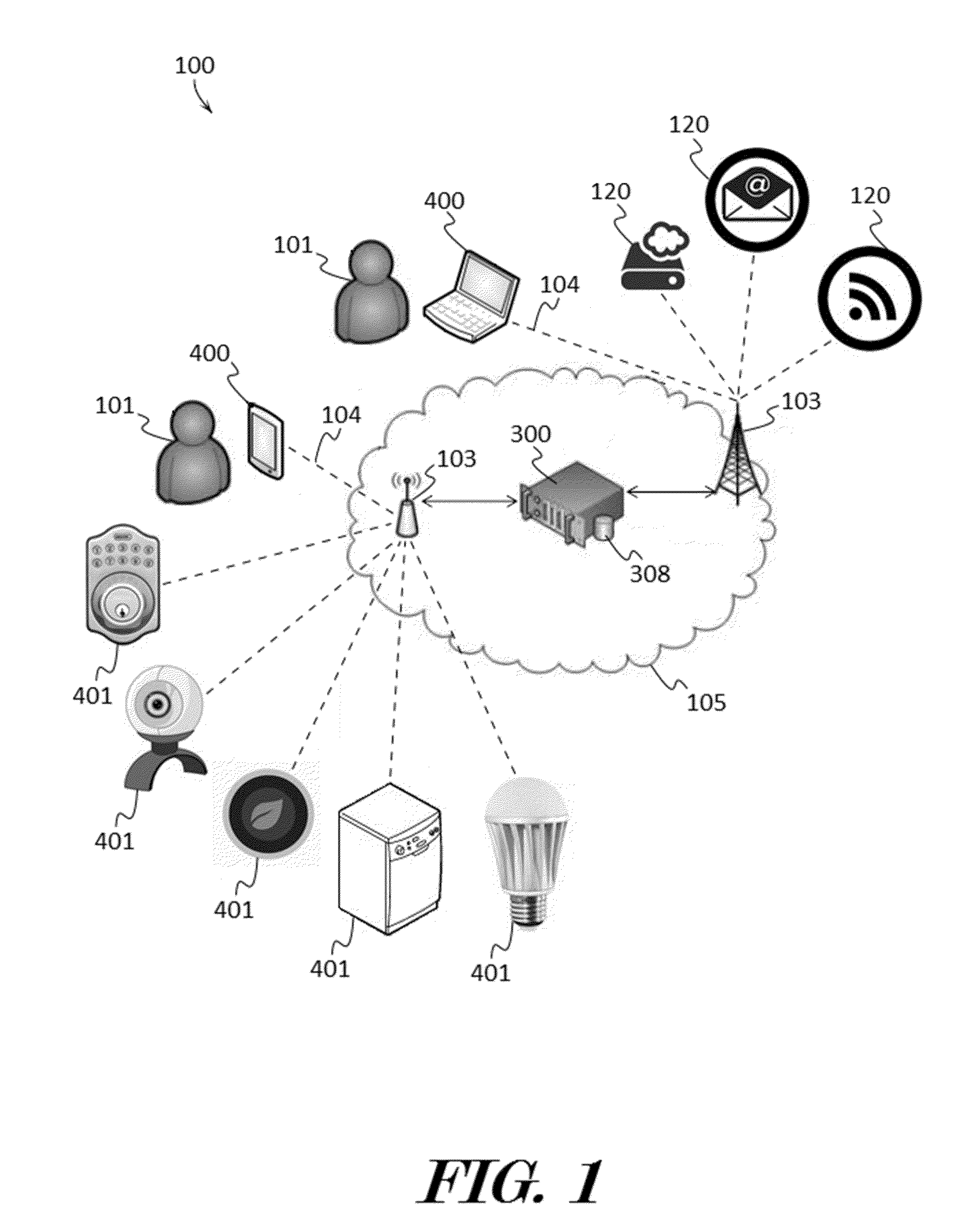 Methods and systems for communicating with electronic devices