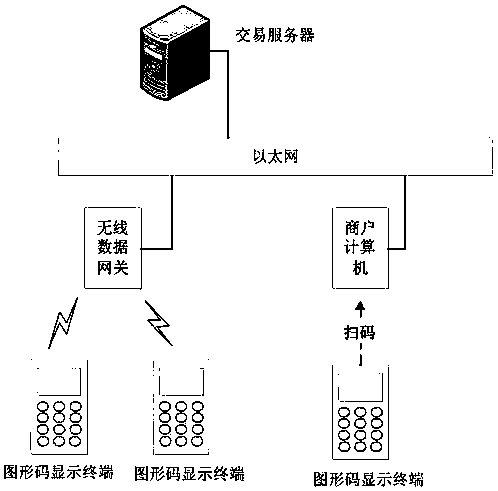 Graphic code payment system and payment method