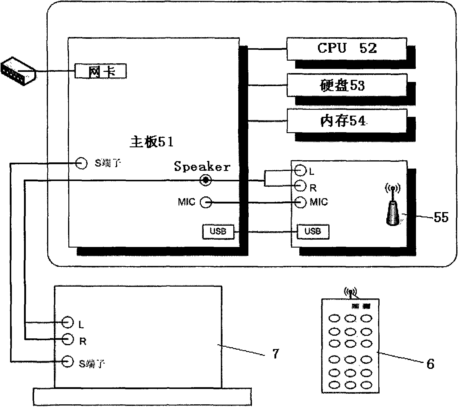 Micro computer system with integration of three networks