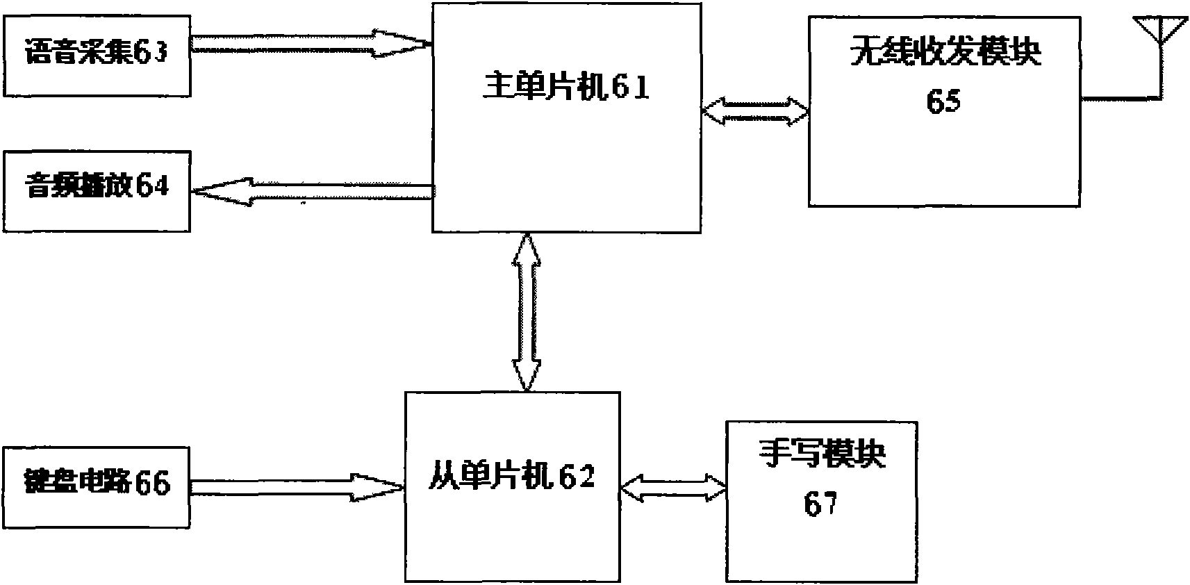 Micro computer system with integration of three networks