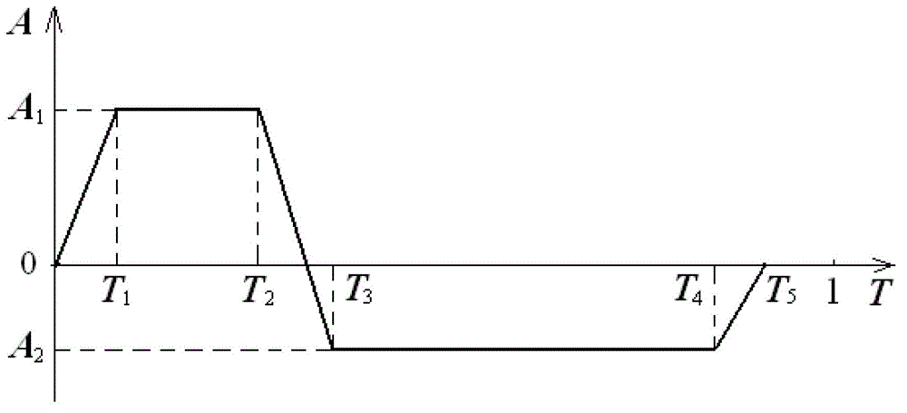 Design method of flexible air distribution cam curve