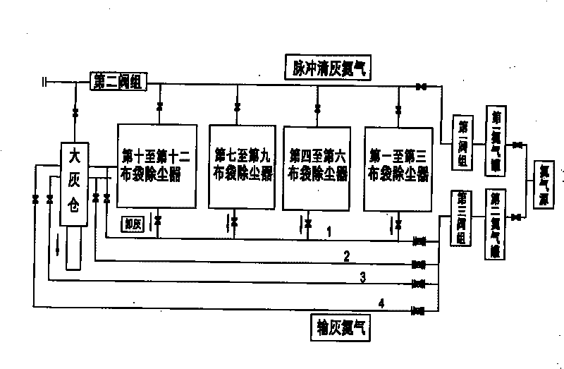 Group control method of blast furnace gas cloth bag dust catcher system for pipeline dust conveying