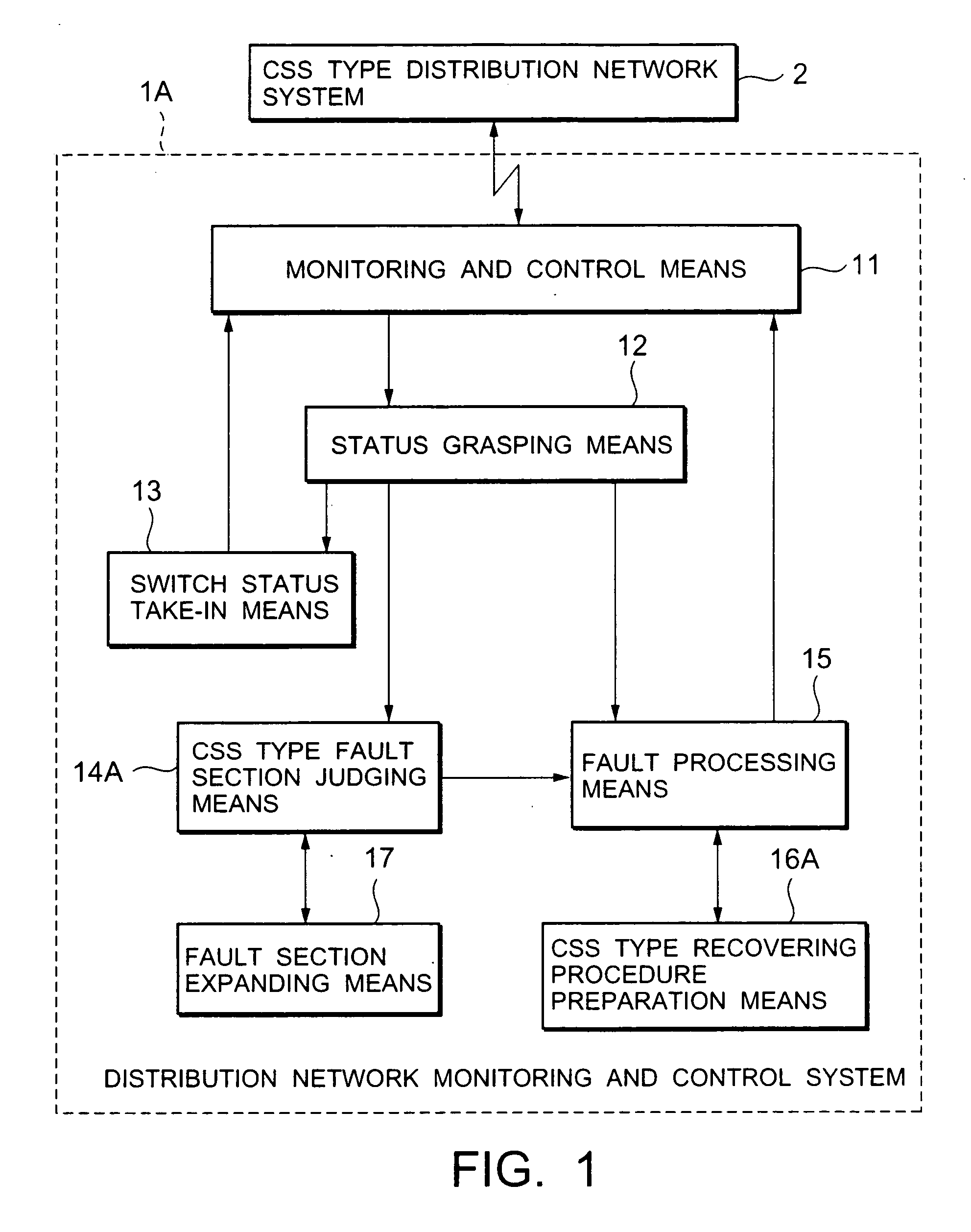 Distribution network monitoring and control system