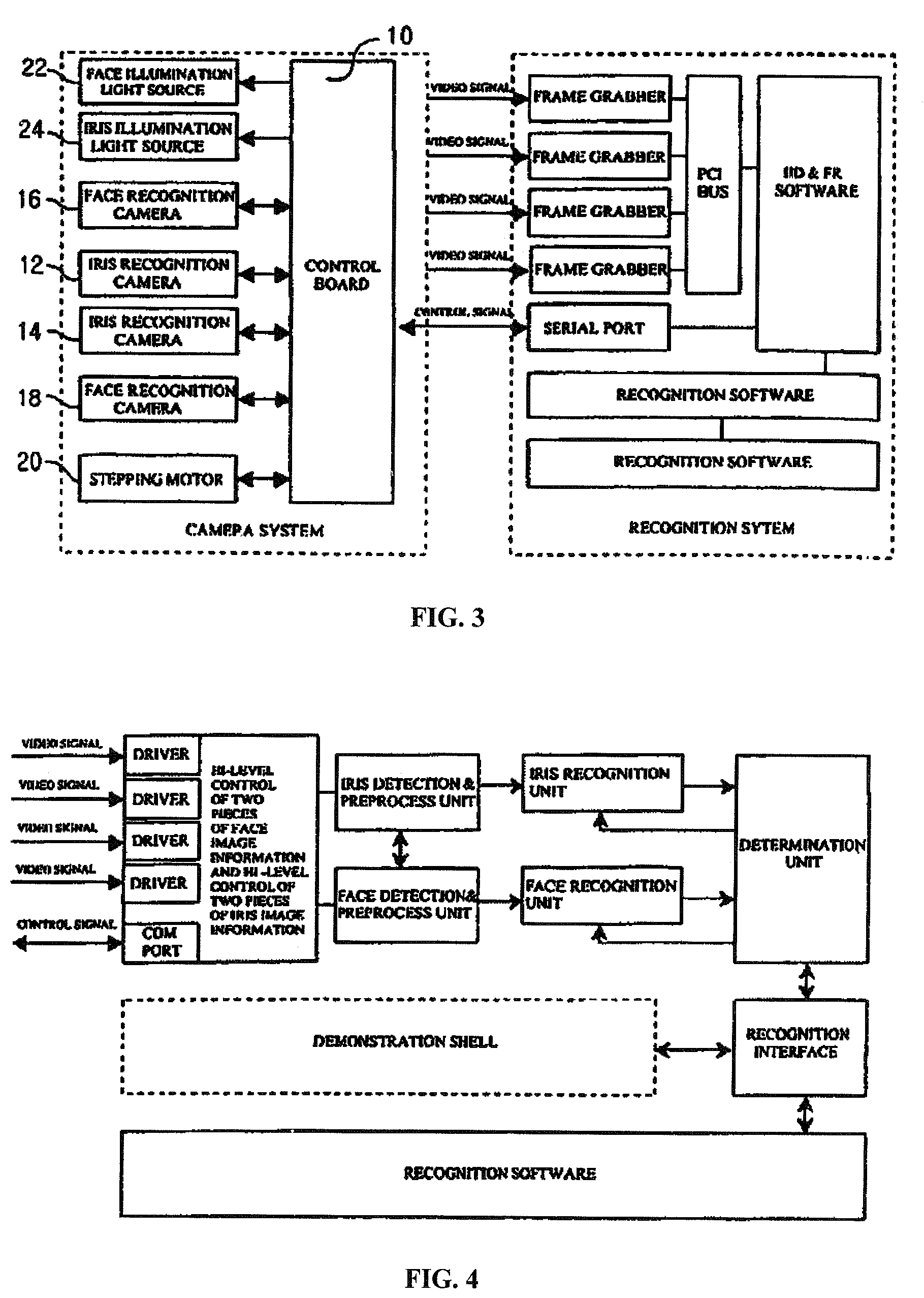 System and method for iris identification using stereoscopic face recognition