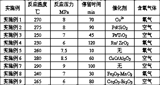 Wastewater treatment method for acrylonitrile production and refining process