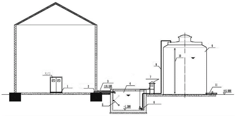 A method for collecting and storing waste water from fire accidents in chemical workshops