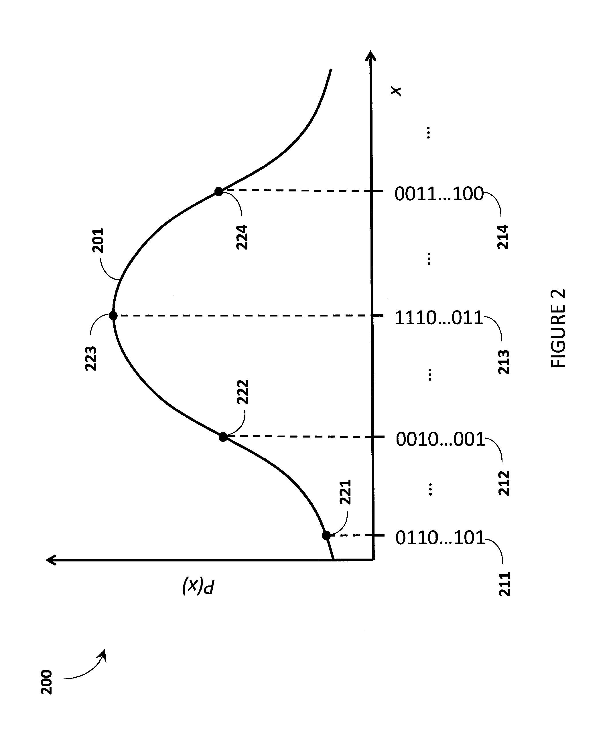 Quantum processor based systems and methods that minimize an objective function