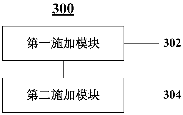 A method, device and equipment for aging testing